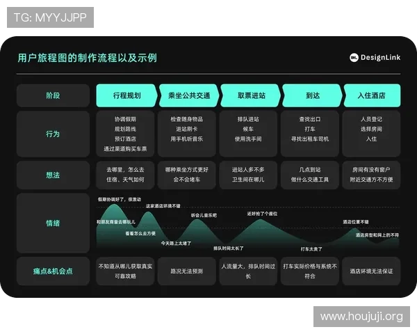 欧博官网入口注册流程优化提升用户体验的实用建议