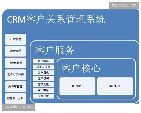 欧博代理商管理系统2.0在游戏行业中的应用优势及其对代理商关系维护的积极影响 欧博代理商管理系统2.0在游戏行业中的应用优势及其对代理商关系维护的积极影响